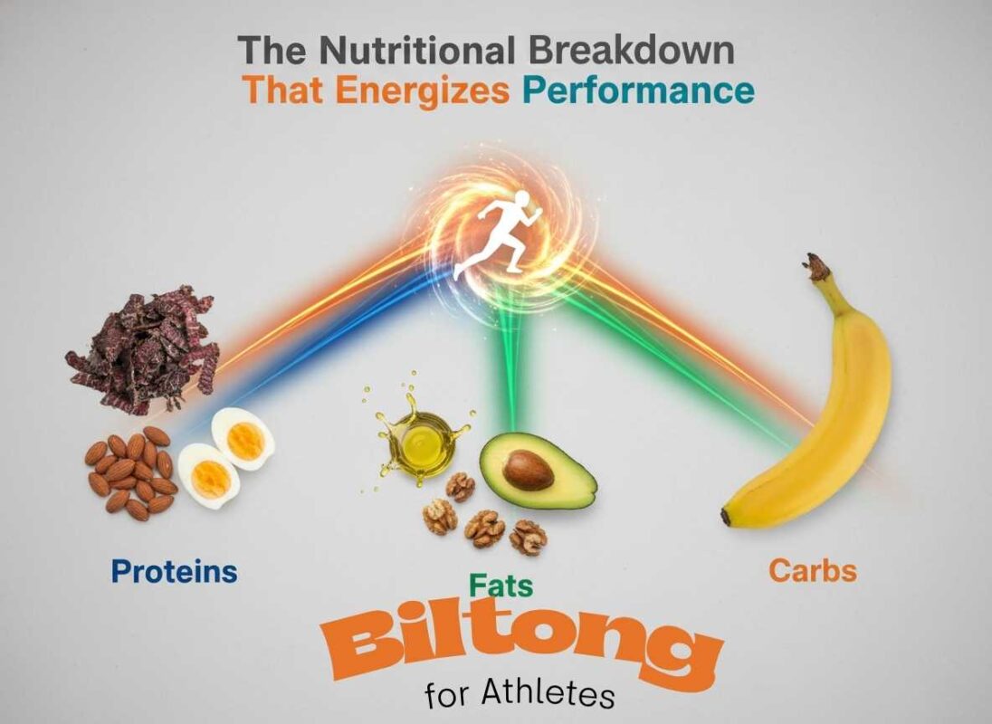 Biltong for Athletes; Nutritional elements for athletic performance